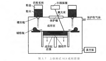 3d打印服務